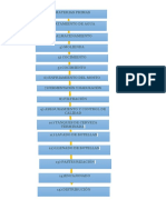 Diagrama de Flujo