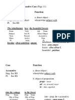 Review of The Accusative Case (Page 11) Case Function Accusative