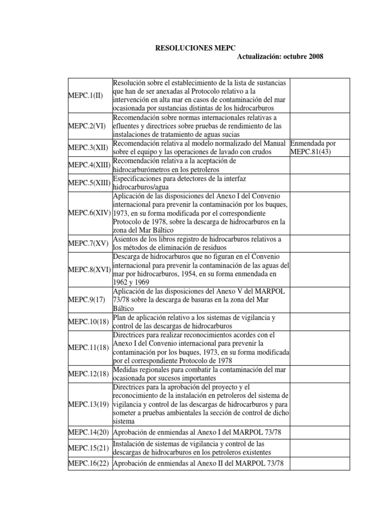 Resoluciones MEPC sobre contaminación marítima | PDF | Agua | Transporte