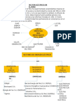 Sector de Energia