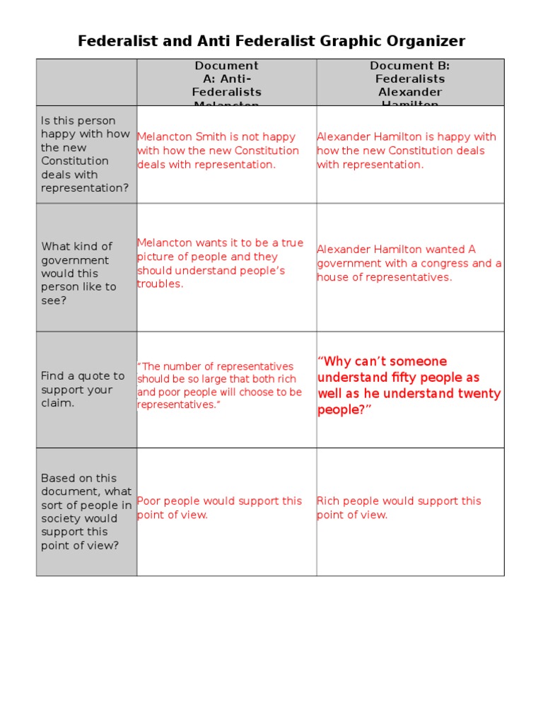 federalist debate essay