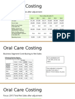 Oral Care Costing: Focus: 2015 Total Net Sales After Adjustment