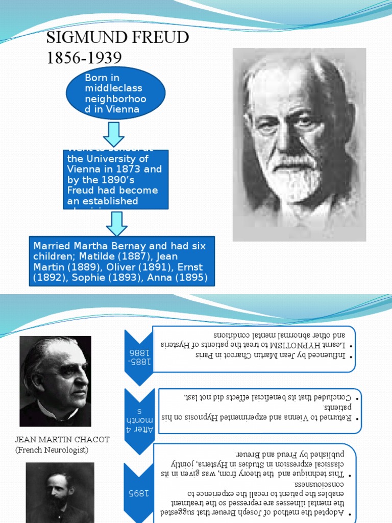 Personality Sigmund Freud | PDF | Id | Sigmund Freud