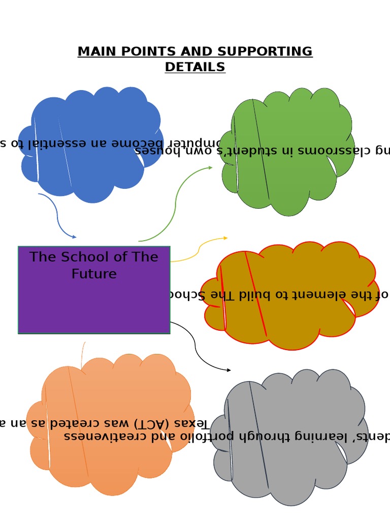 Main Points and Supporting Details: The School of The Future | PDF