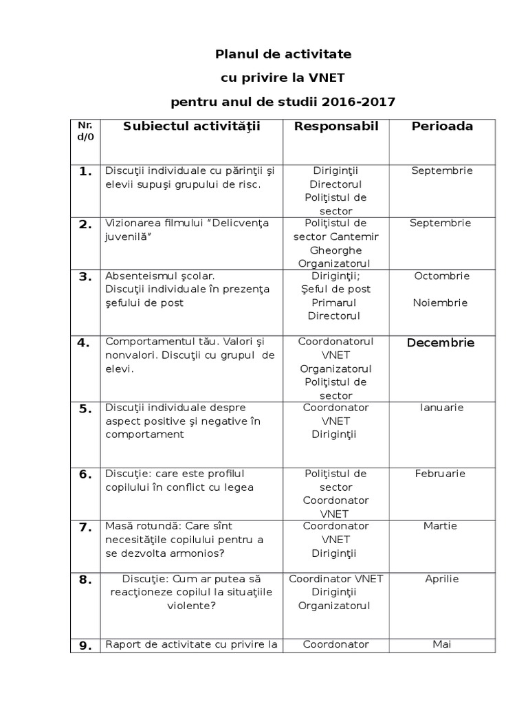 Planul de Activitate PDF