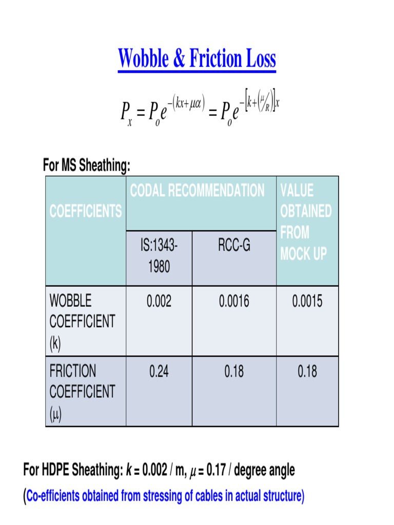 Wobble & Friction Loss: e P e P P | PDF