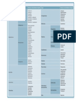 tabla antibioticos.pdf
