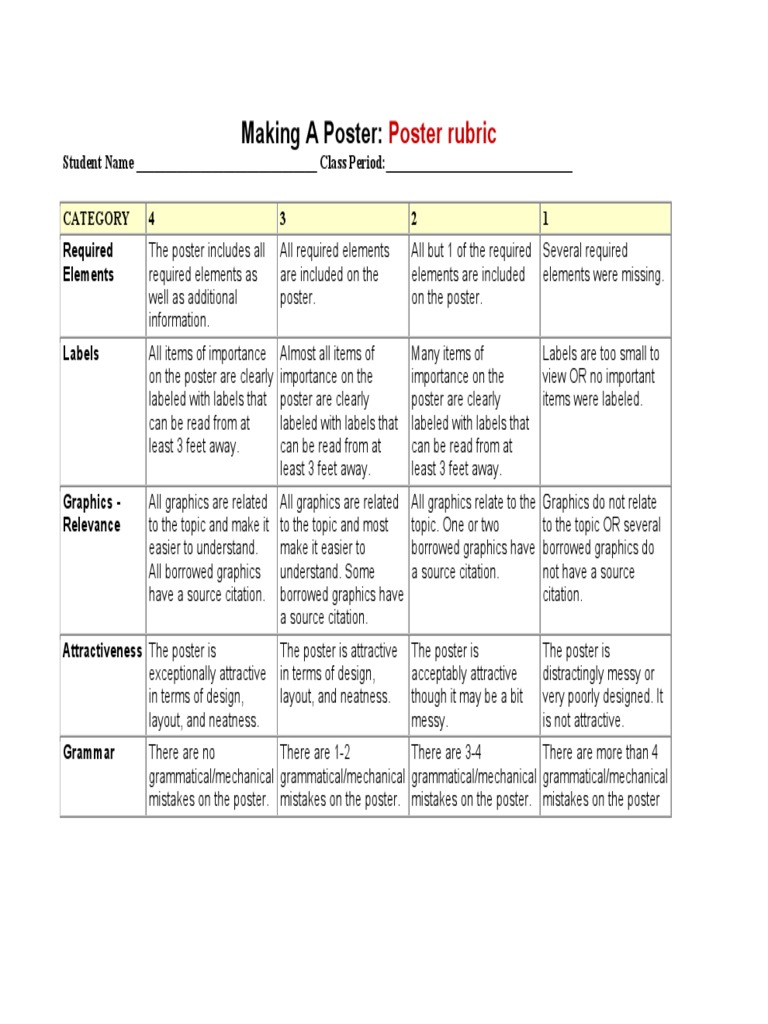 presentation poster rubric