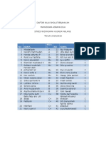 Daftar Nilai Sholat Brjama