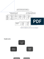 Unit 6 Family cycle and functions.pdf