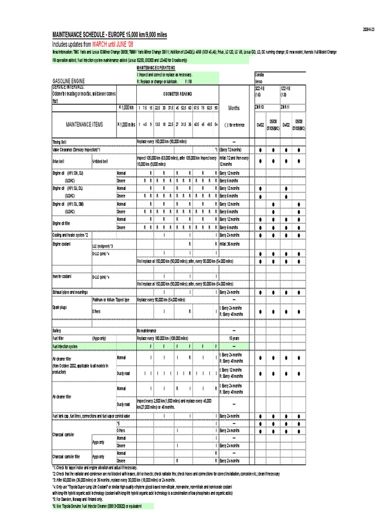 Toyota Corolla Service Maintenance ScheduleFinal PDF Lexus Toyota