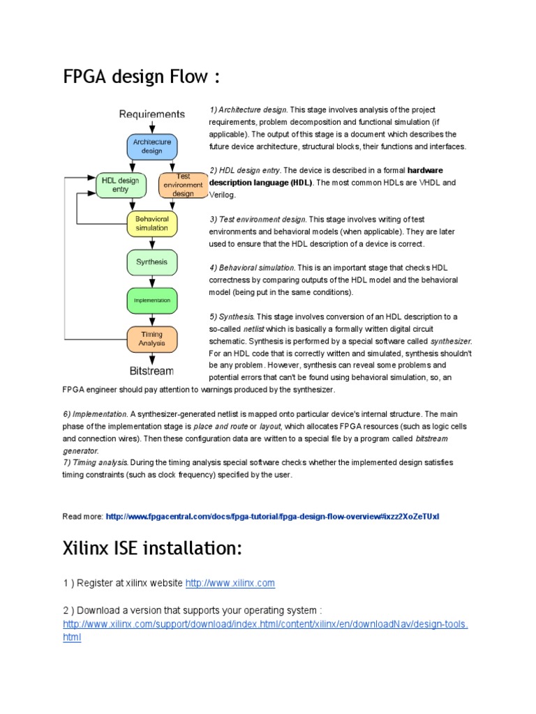 FPGA Design Flow PDF Hardware Description Language Electronic