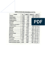 Propiedades de Fluidos Comunes A 25 C - Anexo Bis