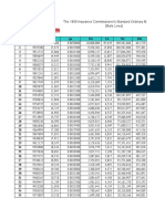 1958 Ordinary Mortality Table