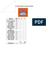 Dekes of Hazard Stats 2017