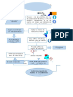 Diagrama Piridina