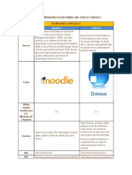 Cuadro Comparativo Plataformas LMS