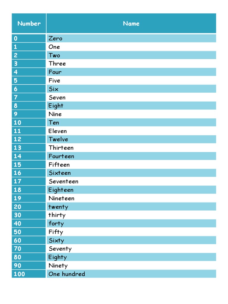 Number | PDF