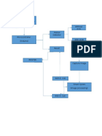 Input (Water Sample in Slide)