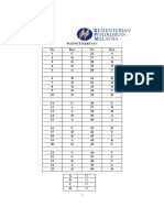 SCIENCE 1511 - Perc SPM - SKEMA KERTAS 1 DAN KERTAS 2 PDF