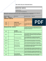 Daftar Kelas Stasiun