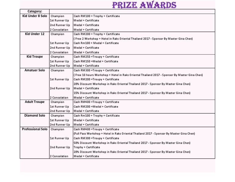 Prize Awards | PDF