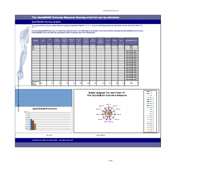 Quickdash Scoring System: The Quickdash Outcome Measure: Scoring E-Tool ...
