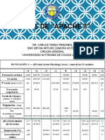 Score de Apache