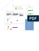 Data Viz