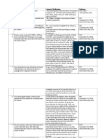 Sno Questions / FAQ / Answers/Clarifications Reference