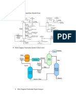 Blok Diagram Pengolahan Minyak Bumi