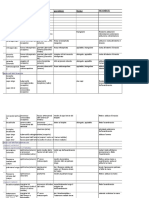 Schema Su Muscoli e Articolazioni