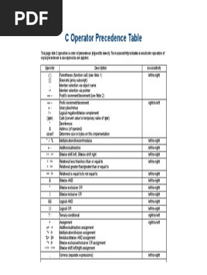 C Operator Precedence Table Pdf Areas Of Computer Science Computer Programming