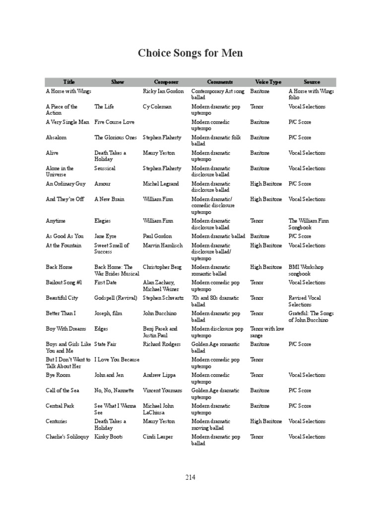 Choice Songs For Men | PDF | Art | Classics