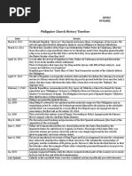 Download Philippine Church History Timeline by Ghint Pernes SN326228218 doc pdf