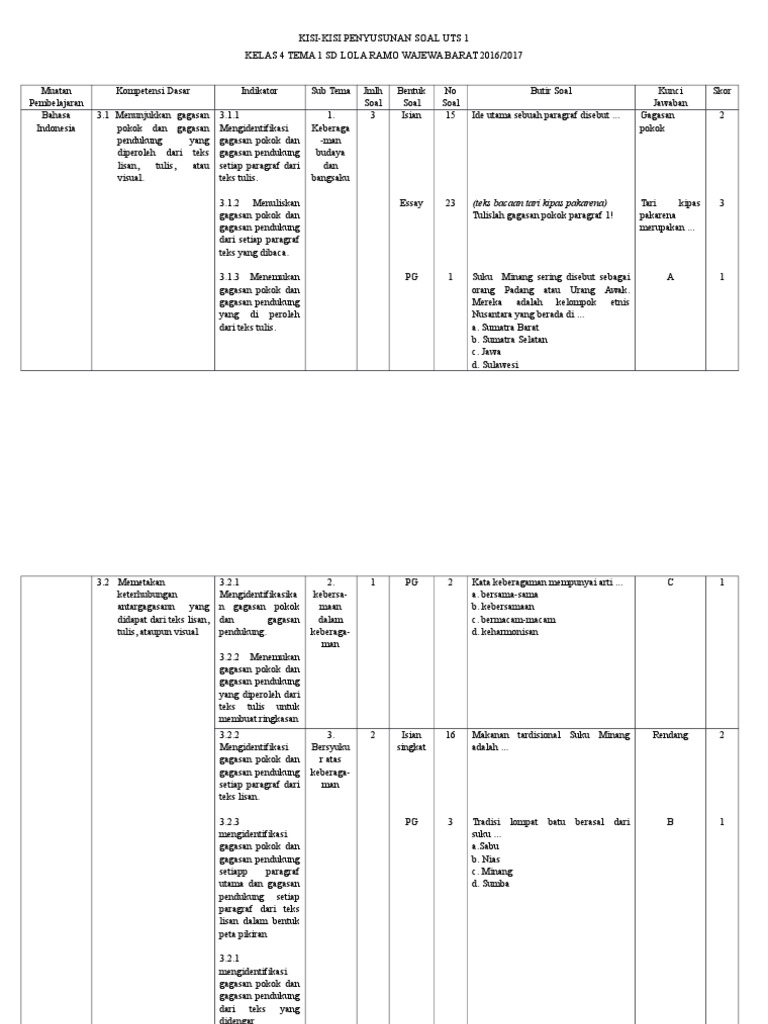 Kisi-kisi Soal Uts Tema 1