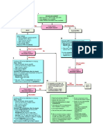 ACLS Algorithm PDF