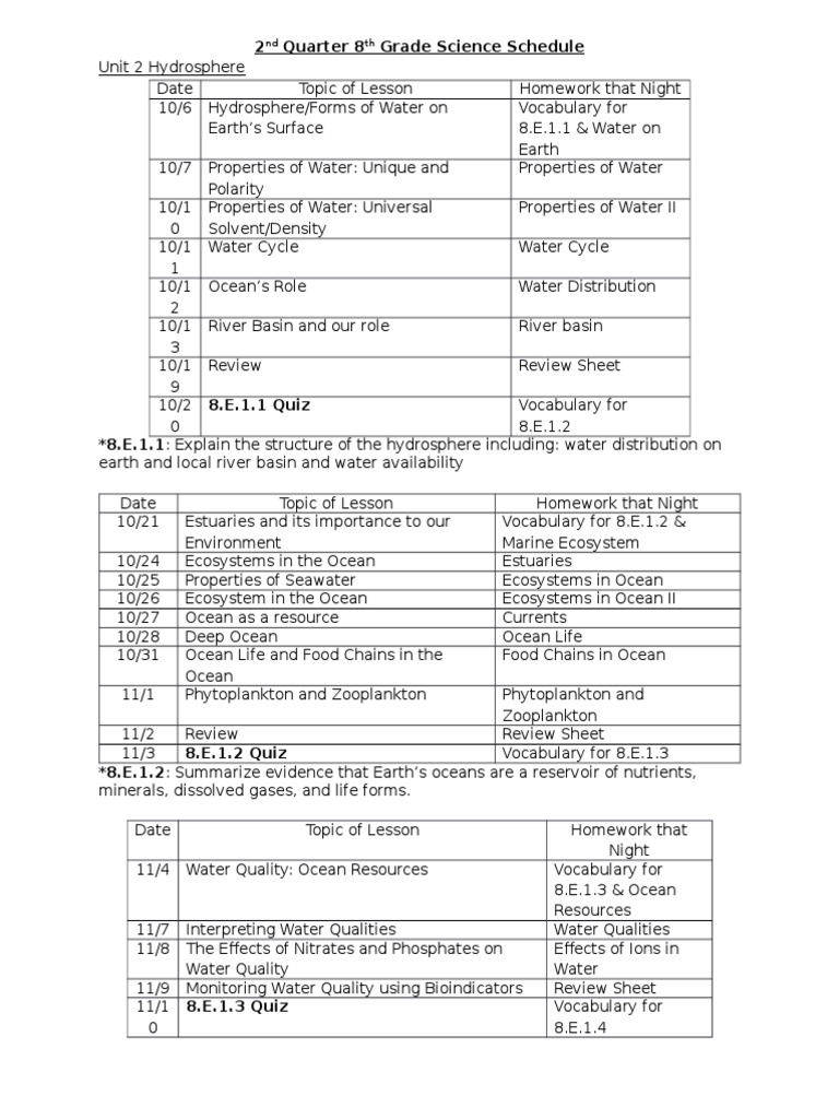 8th Grade Science Hydrosphere Schedule | PDF | Oceans | Phytoplankton