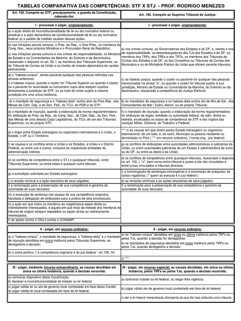Competências Do STF X STJ | PDF | Instituições governamentais | Direito ...