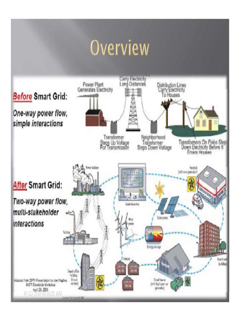 Smart Grid Overview and Benefits | PDF | Electrical Grid | Smart Grid