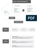 Guidelines To Re-Brand - Design