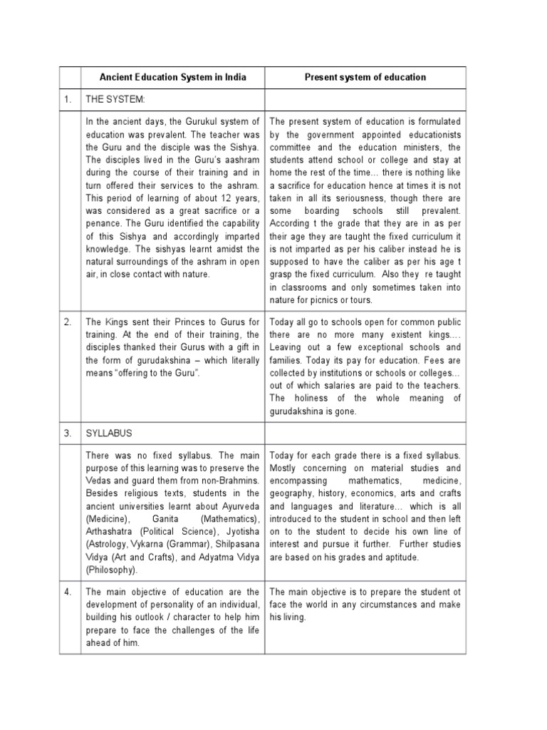Ancient vs Modern Education in India | PDF | Guru | University And ...