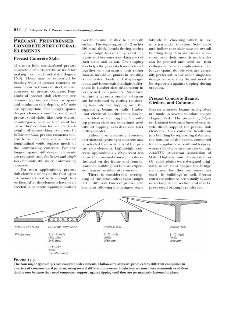 Precast, Prestressed Concrete Structural Elements | PDF | Precast ...