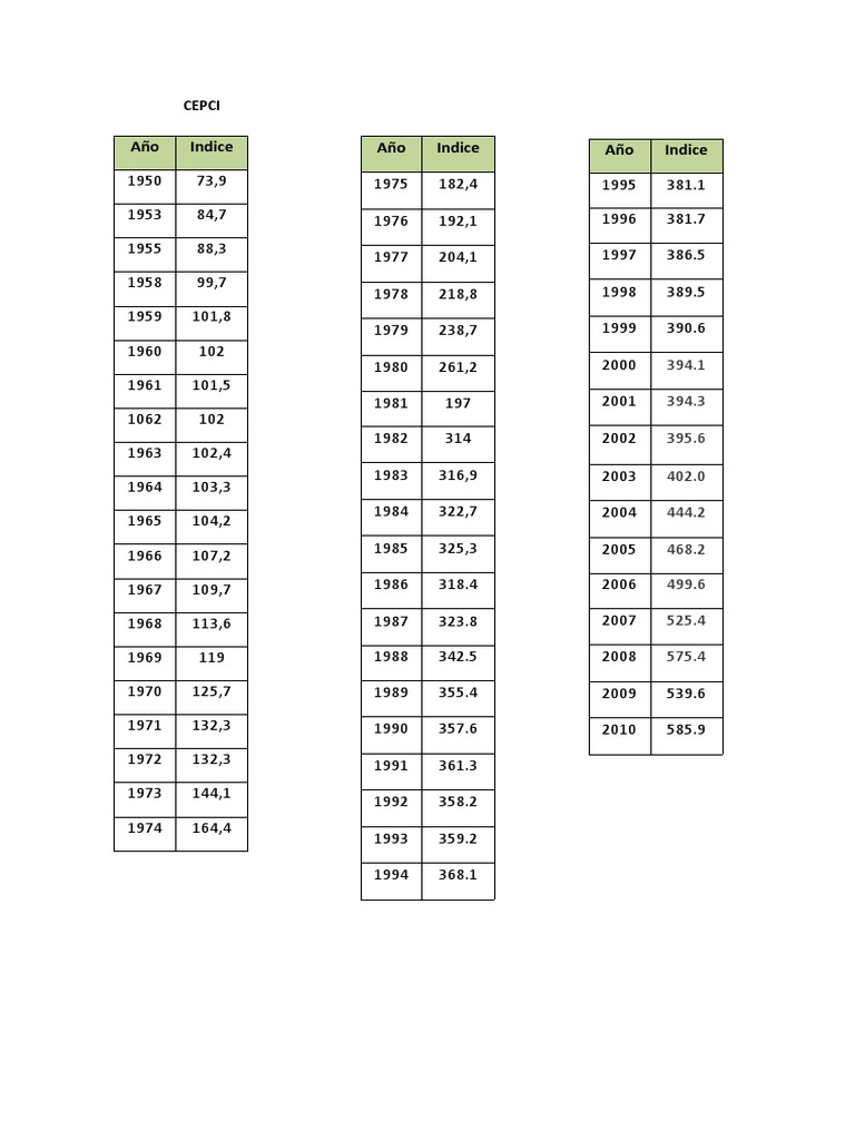 CEPCI PDF