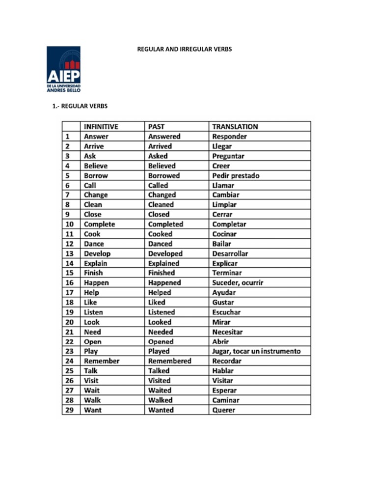Lista de Verbos Regulares e Irregulares en Inglés | PDF | Home & Garden