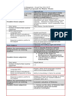 Master On Sustainable Fisheries Management - GFCM Subject Proposals