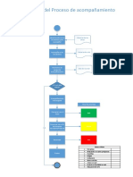 flujograma proceso de acompañamiento.pdf