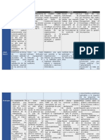 Tabla Comparativa