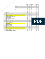 Analisis Keputusan Pelajar