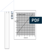 Slope and Standard Deviation